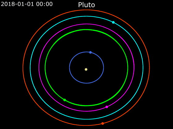 moons of Pluto